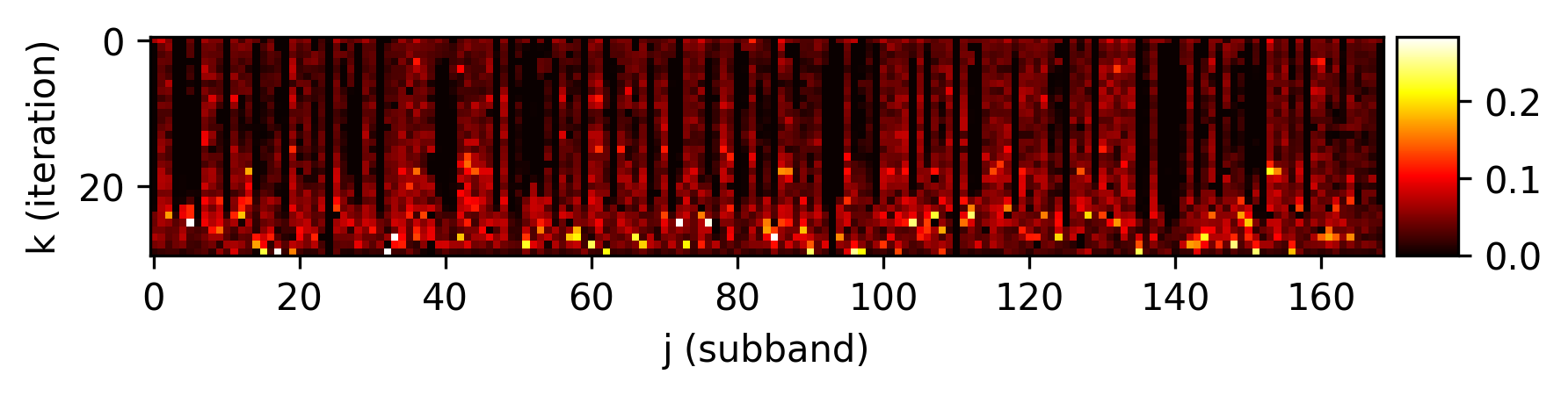  CDLNet-B trained on noise-level range [20,30]. Thresholds do not vary with noise-level.